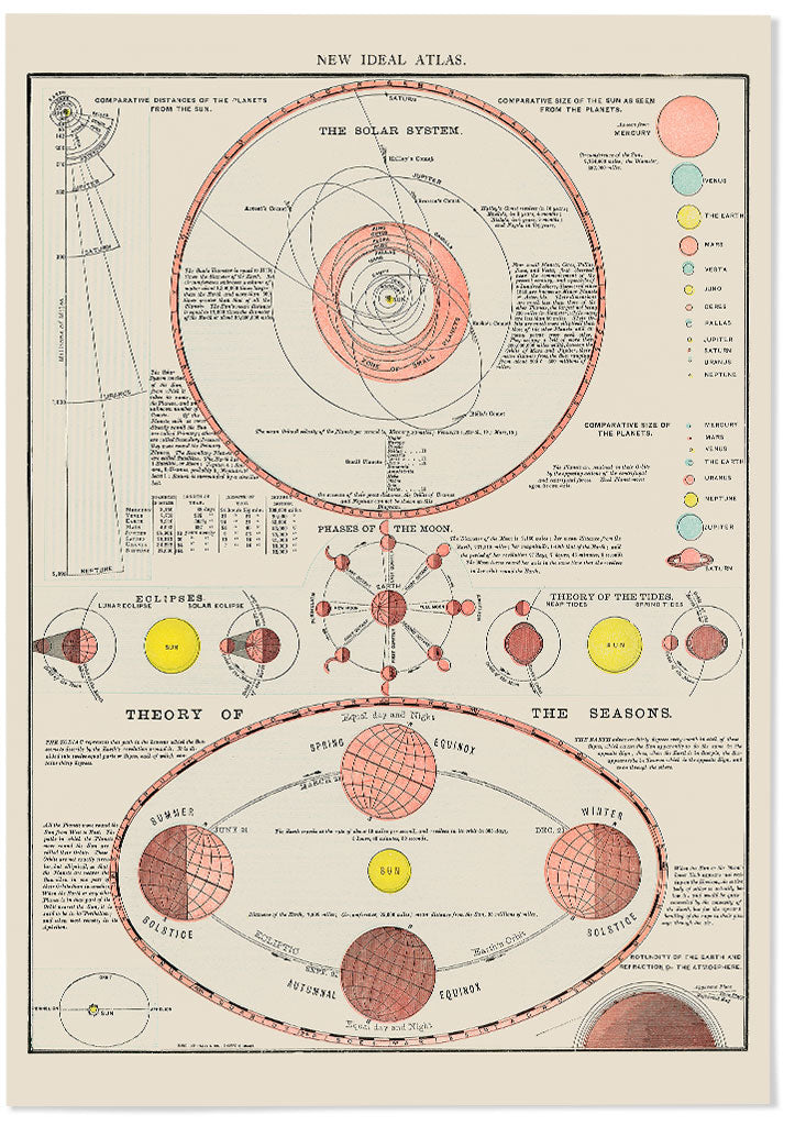 Atlas of the Solar System